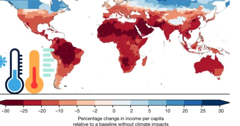 Global income loss due to climate change impacts leading to climate migration